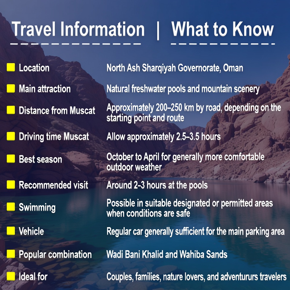 Wadi Bani Khalid at a Glance